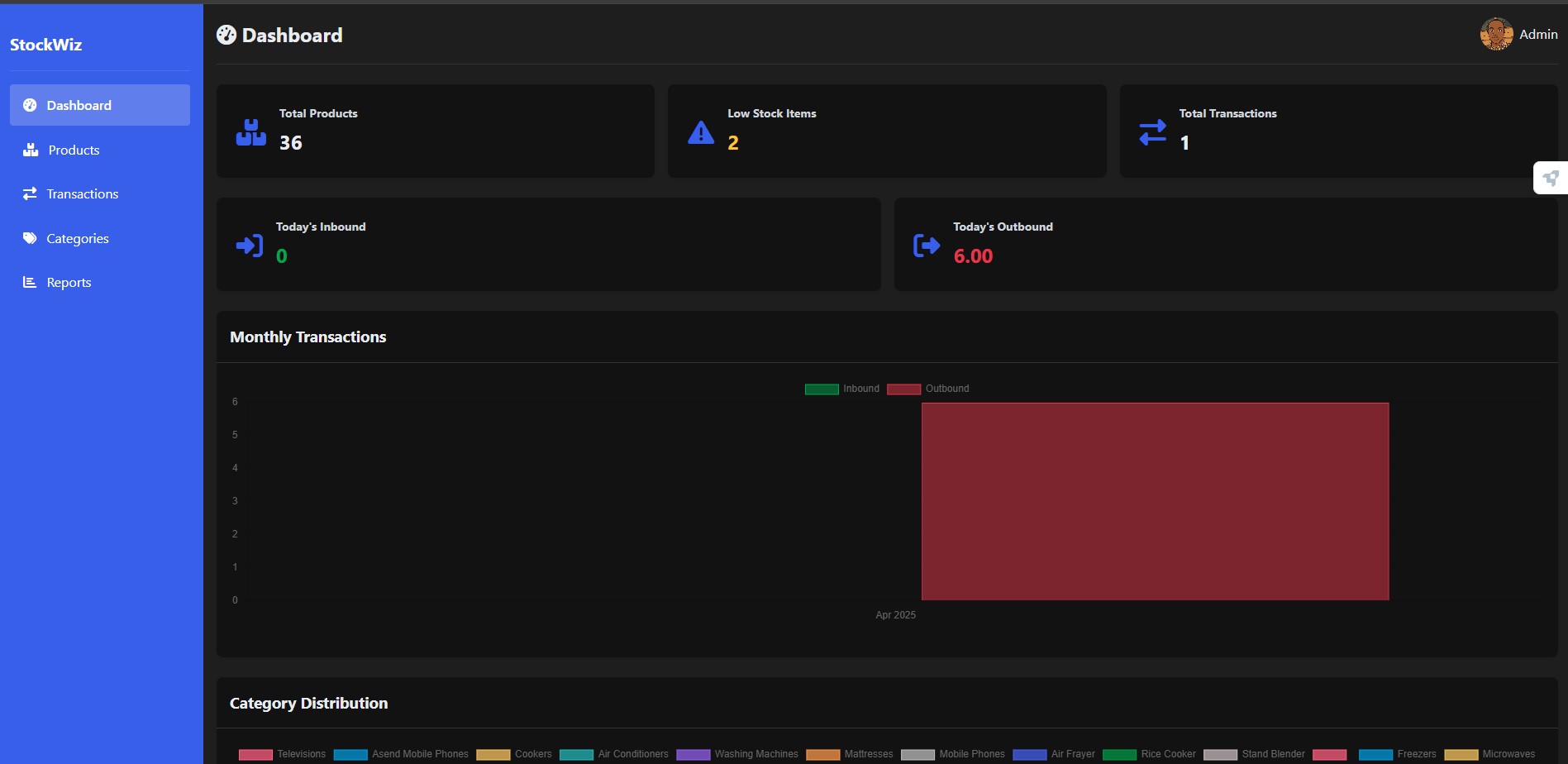 StockWiz platform screenshot